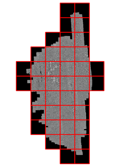overview
