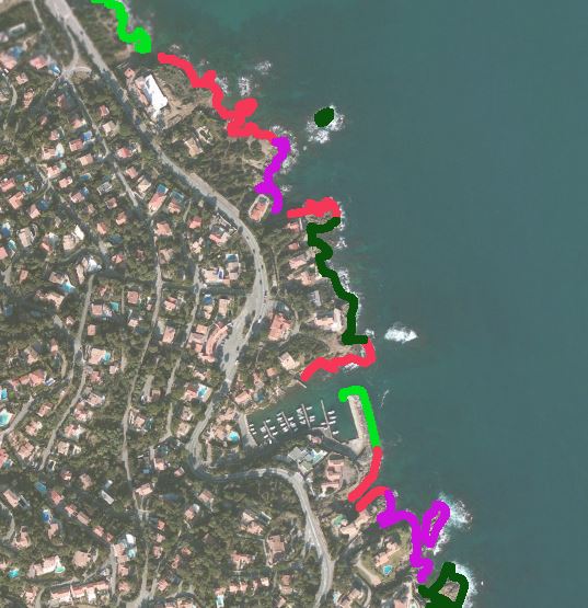overview
