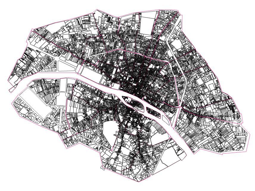 overview